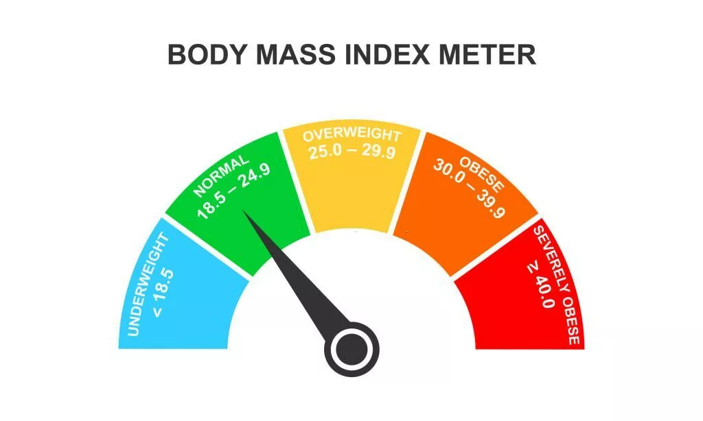 BMI Chart