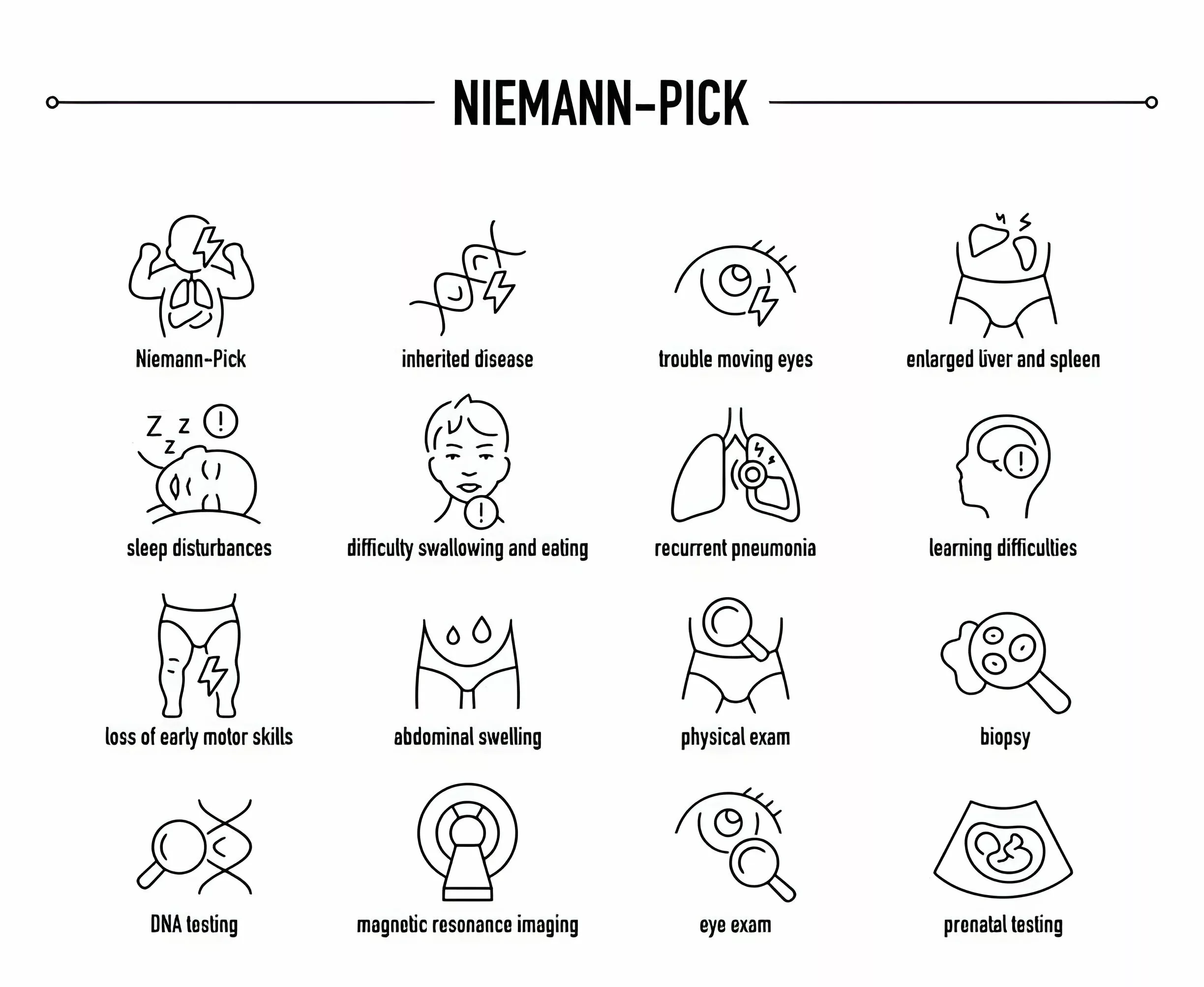 Image shows Differential Diagnosis of Niemann-Pick Disease